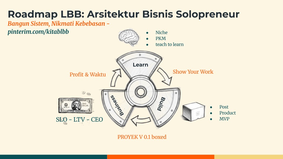 Kitab LBB Framework